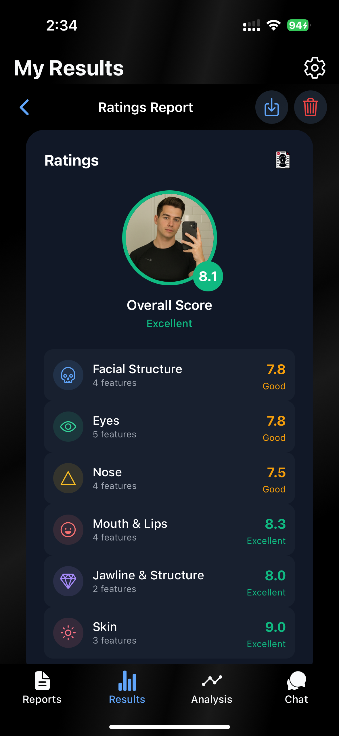 Ratings Report